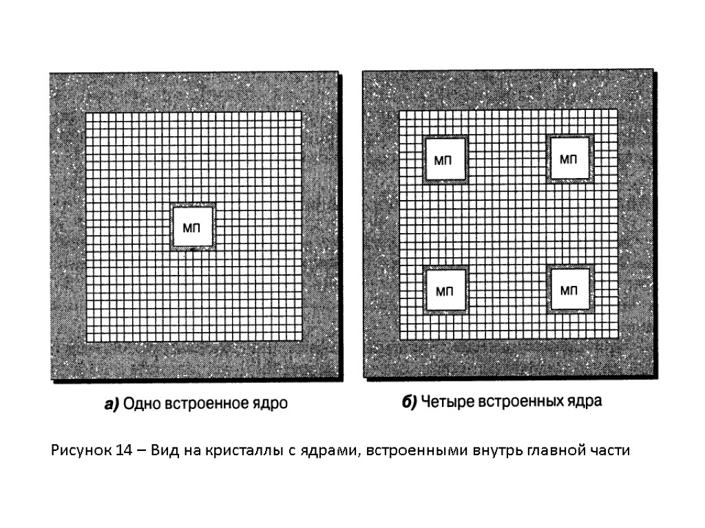 Рисунок 14 – Вид на кристаллы с ядрами, встроенными внутрь главной части